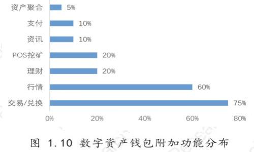   USDT钱包是否合法？全面解析与最新动态 / 

 guanjianci USDT, 钱包, 合法性, 数字货币, 监管 /guanjianci 

在当今数字货币的快速发展中，USDT（泰达币）作为一种稳定币，得到了广泛的应用和关注。USDT钱包的合法性问题也因此引发了广泛的讨论。本文将对USDT钱包的合法性进行深入分析，并探讨其相关法律法规、潜在风险及市场动态。

USDT钱包的基本概念
USDT（Tether）是一种与美元挂钩的数字货币，1 USDT理论上等于1美元。USDT钱包则是存储、管理和交易USDT的工具，用户可以通过这些钱包进行转账、交易和资产管理。
USDT钱包可以分为热钱包和冷钱包。热钱包是连接互联网的钱包，方便用户进行即时交易，但相对而言，安全性较低。冷钱包是离线的钱包，虽然操作不那么方便，但安全性更高。

USDT钱包的合法性分析
关于USDT钱包的合法性，首先我们需要根据不同国家和地区的法律法规进行分析。尽管USDT作为一种稳定币在全球范围内得到了广泛的采用，但各国对数字货币的监管态度不尽相同。
在一些国家，例如美国和日本，数字货币及其钱包是受到监管的，相关机构对于钱包的安全性、合规性以及信息披露都有严格要求。而在一些国家或地区，监管政策相对宽松，用户在使用USDT钱包时的法律风险较低。
然而，无论在哪个国家，使用USDT钱包进行非法活动（如洗钱等）都是被法律禁止的，因此，在使用USDT钱包时，用户需要遵循当地的法律法规，确保自身操作的合规性。

全球监管现状及其影响
近年来，全球范围内对数字货币的监管逐渐加强。许多国家加强了对数字货币交易平台和钱包的监管，以防止欺诈和洗钱等非法活动。例如，美国的证券交易委员会（SEC）和商品期货交易委员会（CFTC）对数字货币的监管政策对USDT钱包的运营产生了显著影响。
在欧盟，新的反洗钱指令（AML）也涵盖了数字货币，这要求所有涉及数字货币的服务提供商注册并遵守反洗钱法规。这种全球范围的监管趋严，使得用户在使用USDT钱包时需要更加关注合规问题，并选择那些遵循相关法规的钱包服务提供商。

潜在风险与安全性
使用USDT钱包存在一定的风险，包括技术风险、市场风险和法律风险。技术风险主要体现在钱包的安全性上。热钱包由于与互联网连接，容易受到黑客攻击，用户可能会遭受资金损失。因此，用户在选择钱包时应优先考虑钱包的安全性，选择那些采用高安全性加密技术的钱包服务。
市场风险则与数字货币的波动性有关。尽管USDT是稳定币，但其交易所的价格仍可能受到市场情绪的影响，用户需要对其进行充分的市场研究和分析，以降低投资风险。此外，法律风险则是指由于监管政策发生变化，可能会对用户的合法性产生不利影响。

如何选择合适的USDT钱包
选择合适的USDT钱包至关重要，用户应考虑以下几个因素：
ul
    listrong安全性：/strong选择安全性高的钱包，例如多重签名钱包或硬件钱包。/li
    listrong合规性：/strong选择那些符合当地法律法规，有良好声誉的钱包服务提供商。/li
    listrong用户友好性：/strong钱包的使用界面是否友好，是否便于用户操作。/li
    listrong支持的功能：/strong钱包是否支持多种币种、交易以及其他相关功能，例如抵押借贷等。/li
/ul

常见的USDT钱包推荐
目前市场上有许多USDT钱包可供选择，以下是一些常见的推荐：
1. strongTrust Wallet：/strong支持多种数字货币，用户友好，安全性高。
2. strongLedger Nano X：/strong硬件钱包，安全性极高，适合长期持有。
3. strongExodus：/strong界面美观，支持多种数字资产，适合初学者。
4. strongMyEtherWallet：/strong开源钱包，安全性高，适合有一定经验的用户。

未来的发展趋势
随着数字货币的持续发展，USDT及其钱包未来将面临更大的市场机会与挑战。随着全球对数字货币监管的不断加强，合规性将成为钱包服务的重要考量因素。同时，随着DeFi（去中心化金融）的兴起，USDT作为流动性工具的作用也将更加凸显。
在未来，我们可能会看到更多国家和地区加强对USDT钱包的监管，这将要求钱包服务商采取更高标准的安全措施和合规协议，以保护用户的资产安全。同时，技术的进步将促进钱包功能的多样化，能够更好地满足用户需求。

相关问题探讨
在探讨USDT钱包合法性的问题时，还可以考虑以下几个相关问题：

1. 使用USDT钱包是否违反当地法律？
在某些国家或地区，数字货币的使用可能面临法律风险。例如，一些国家完全禁止使用数字货币或规定其为金融产品，因此用户在选择使用USDT钱包时，必须确保遵循所在地区的法律法规。
在就这个问题进行详细探讨时，需要关注以下几个方面：
ul
    listrong当地法律法规：/strong不同国家对于数字货币的监管政策差异较大。/li
    listrong合法性审查：/strong一些地方要求用户进行合法性审查，以确保其行为不违反当地法律。/li
    listrong风险提示：/strong提醒用户在投资和交易时需谨慎，必要时咨询专业法律顾问。/li
/ul

2. USDT钱包的安全特性是什么？
USDT钱包的安全性至关重要，尤其是在频繁进行交易的情况下。用户在选择钱包时，应特别留意安全特性，例如两步验证、冷储存和多重签名等。
在讨论这个问题时，可以阐述一些具体的安全措施：
ul
    listrong两步验证：/strong通过短信或手机应用进行身份验证，提高账户安全性。/li
    listrong冷存储：/strong将资金存储在不连接互联网的环境中，降低黑客攻击风险。/li
    listrong定期更新：/strong及时更新钱包软件，保障安全性。/li
/ul

3. USDT钱包如何应对黑客攻击？
针对黑客攻击的风险，USDT钱包提供商通常会采取一系列措施来保障用户资产安全。这些措施包括加密技术的应用、对敏感信息的保护和监测异常交易行为等。
探讨这个问题时，可以涉及如何检测和应对黑客攻击的策略：
ul
    listrong实时监控：/strong建立实时监控系统，及时发现潜在的黑客攻击。/li
    listrong异常行为识别：/strong使用机器学习技术识别异常交易，做到及时报警。/li
    listrong应急预案：/strong一旦发生安全事件，能够迅速启动应急预案，减少损失。/li
/ul

4. USDT在数字货币市场中的地位如何？
USDT作为一种稳定币在数字货币市场中扮演着重要角色，主要用作交易中的计价工具。其与其他数字货币之间的替换以及对市场流动性的影响成为热议的话题。
在探讨这个问题时，可以关注以下几点：
ul
    listrong市场需求：/strong稳定币在市场波动时提供了稳定的价值储存，提高了用户的交易信心。/li
    listrong流动性促进：/strongUSDT在各大交易所的广泛应用，有助于提高市场整体流动性。/li
    listrong与其他货币的比较：/strong与其他稳定币（如USDC、BUSD）进行对比，分析各自的优劣势。/li
/ul

5. 如何选择合适的USDT交易所？
选择合适的USDT交易所至关重要，用户应考虑交易所的信誉度、安全性、交易费用及用户体验等方面。
讨论这个问题时，可以从以下几个方面深入：
ul
    listrong交易所信誉：/strong选择在行业内有良好口碑的交易所，查询其用户反馈和评价。/li
    listrong安全性：/strong检查交易所的安全措施，包括资金存储、用户信息保护等。/li
    listrong费用透明度：/strong对比交易费用以及提现费用，选择适合的交易所。/li
    listrong用户支持：/strong评价交易所的客服响应时间和问题解决能力。/li
/ul

总之，USDT钱包的合法性是一个复杂而又多维的问题，用户在参与交易和投资时，必须经过充分的研究和分析，以确保其行为的合法性和安全性。希望本文能够为你提供有价值的参考与帮助。